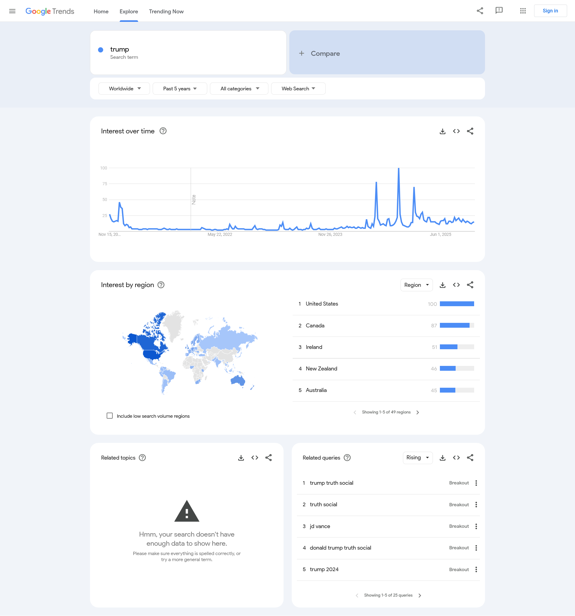 Google Trends API